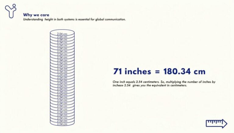 a simple infographic showing 71 stacked coins eac
