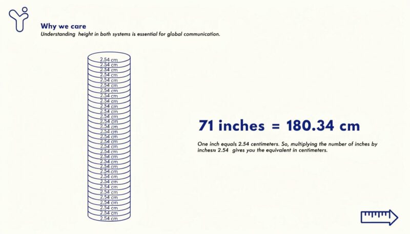 71 Inches to CM: The Easy Answer (Plus a Free Converter) 1 a simple infographic showing 71 stacked coins eac