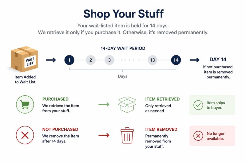 How to Declutter Your Entire Home the Easy Way 5 Step 3: Implement the "Shop Your Stuff" Buffer